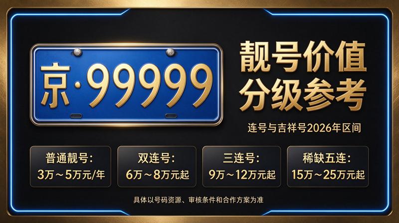 北京车牌指标租赁服务场景展示